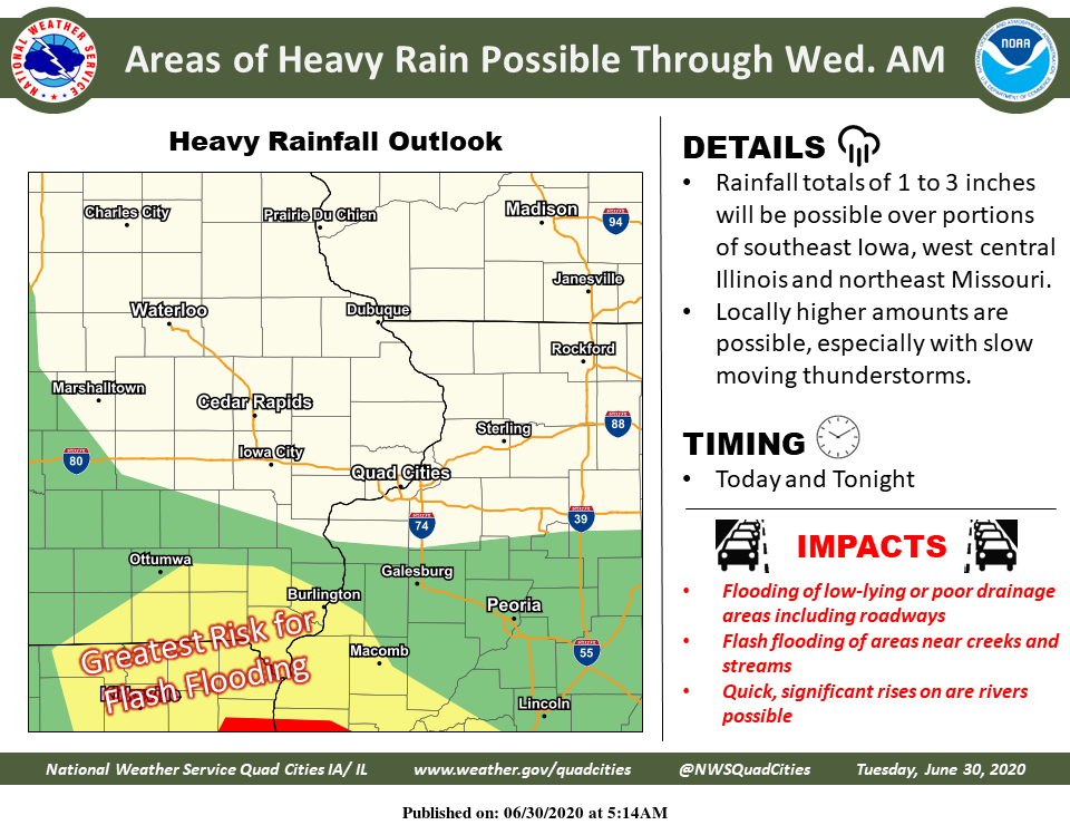 NWS: Summary